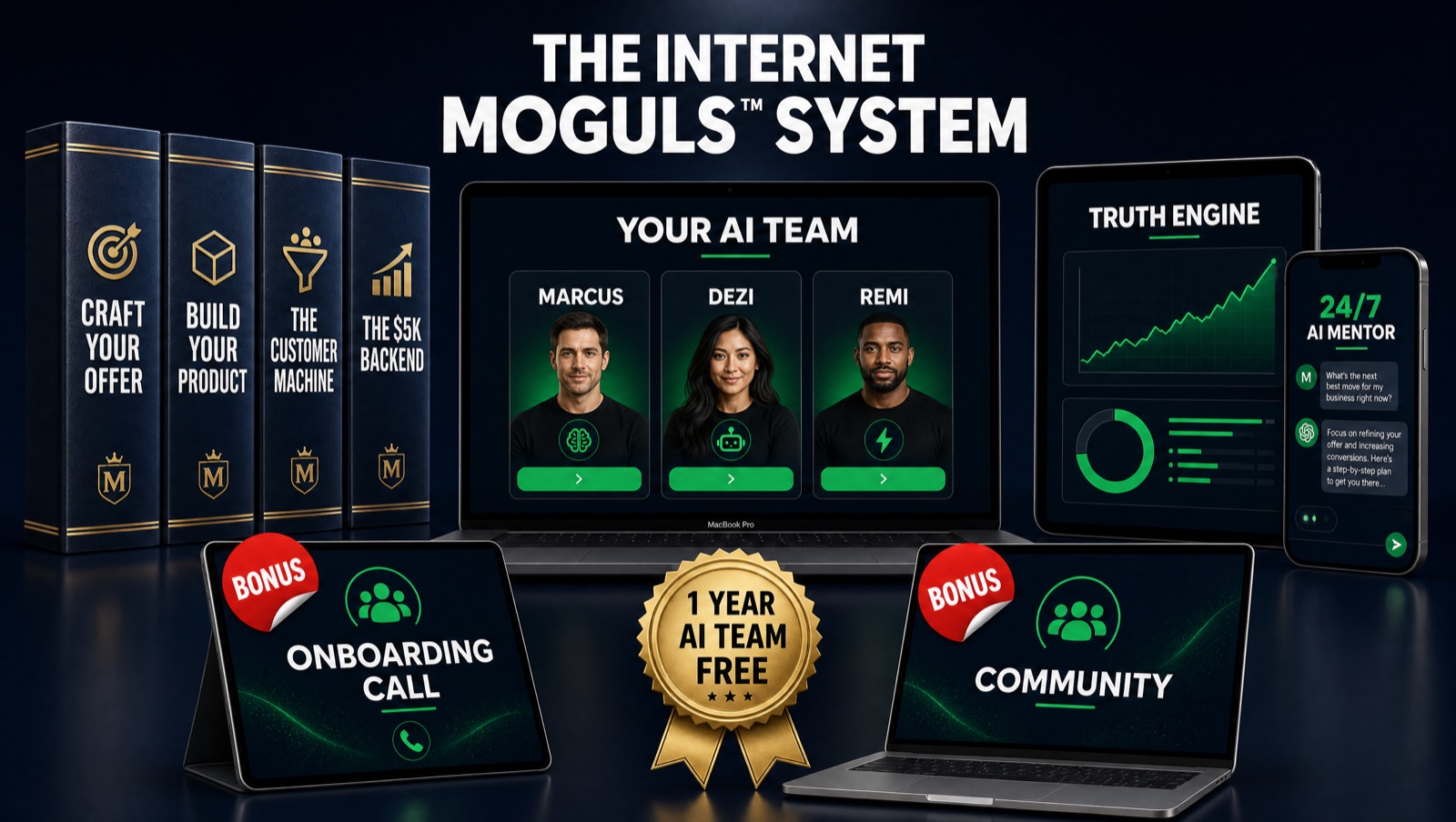 Everything inside The Internet Moguls System: 4 course modules, your AI team (Marcus, Dezi, Remi), Truth Engine, 24/7 AI mentor, bonus onboarding call and community, 1 year AI team free